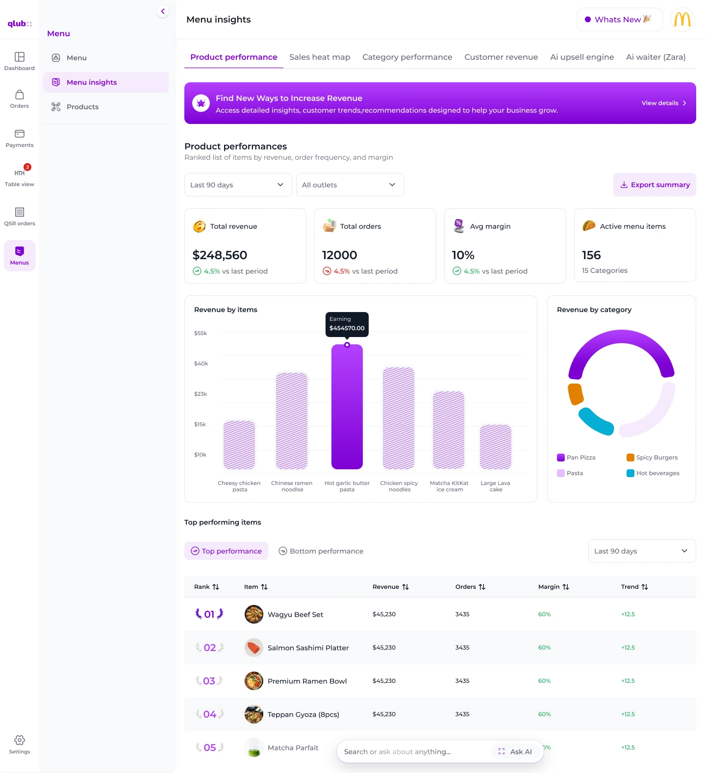 The Menu insights screen: product performance, revenue and order totals, and revenue broken down by item and by category